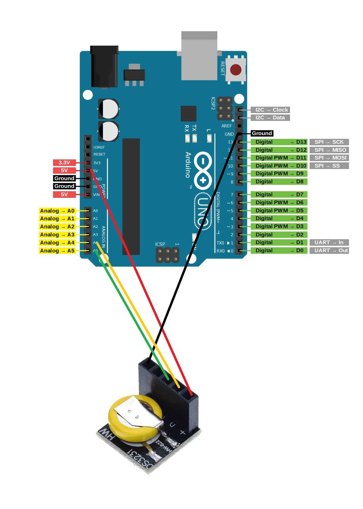 DS3231 RTC module with 3.3-5V battery compatible with Arduino